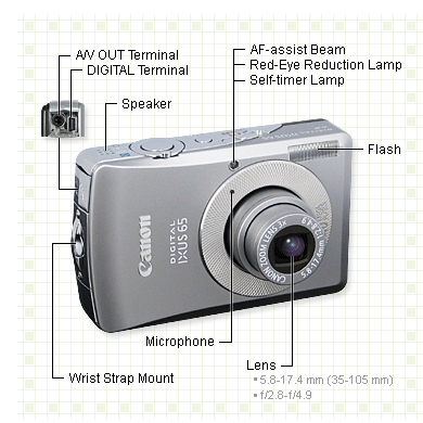 Canon Digital IXUS 65