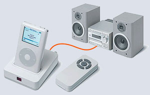 HiFi-Link для iPod